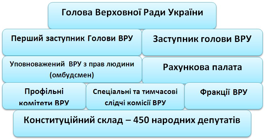 Основні способи набуття права власності