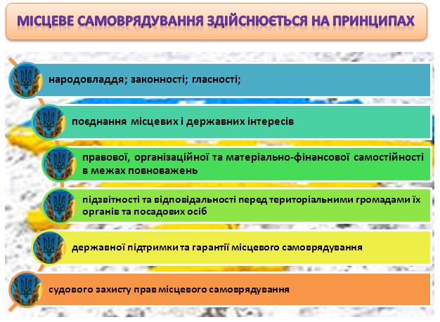 Основні способи набуття права власності