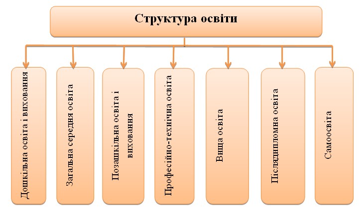 Основні способи набуття права власності