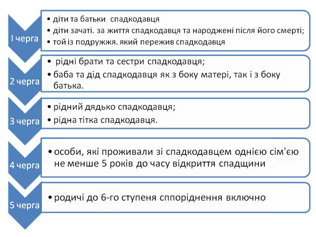 Основні способи набуття права власності