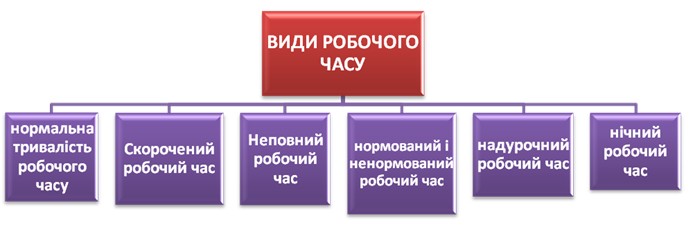 Основні способи набуття права власності