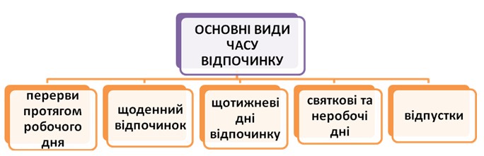 Основні способи набуття права власності