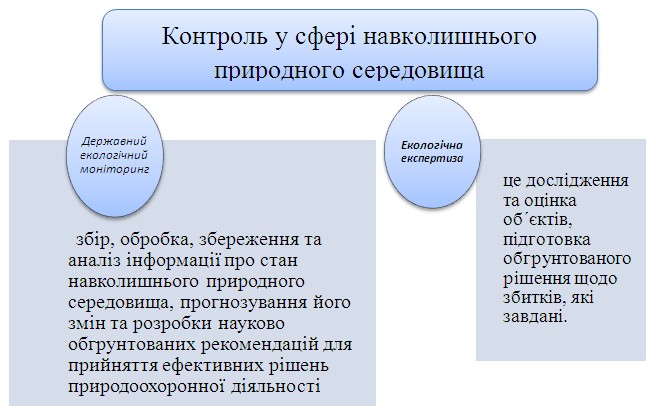 Екологічне право