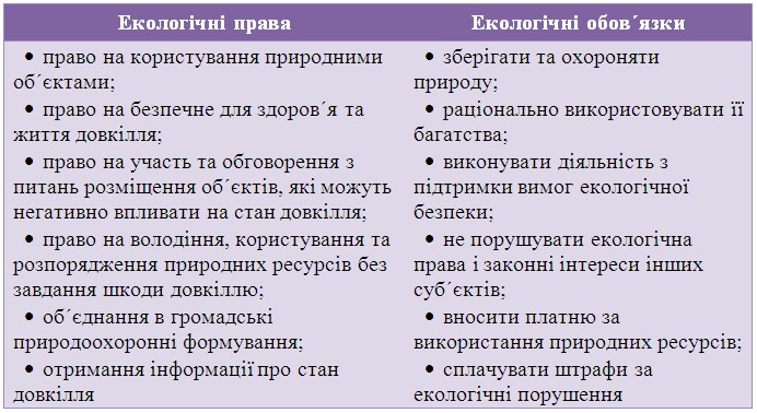 Екологічне право