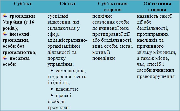 адміністративне правопорушення
