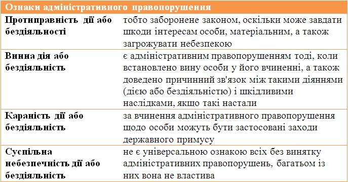 адміністративне правопорушення