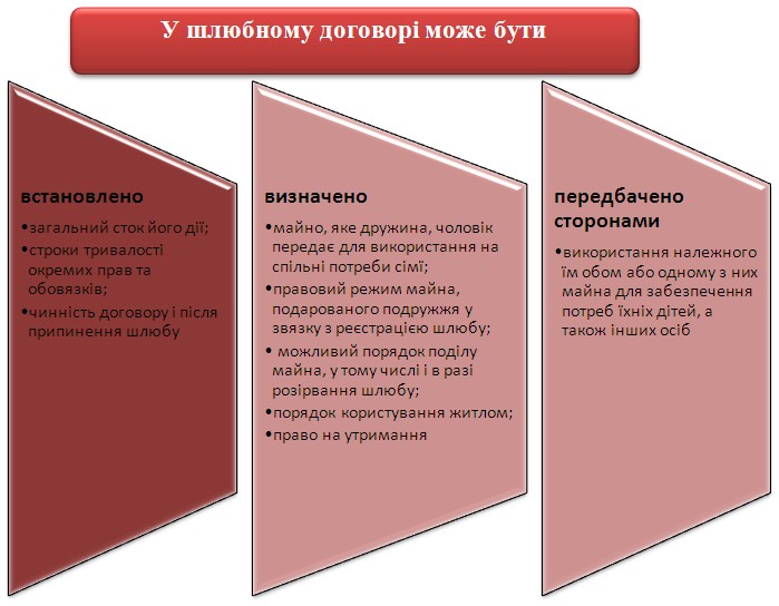 Основні способи набуття права власності