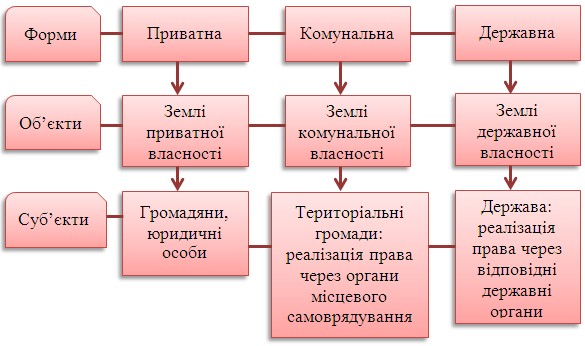 Земельне право